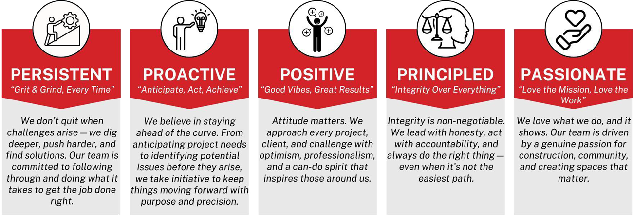 CoreValues